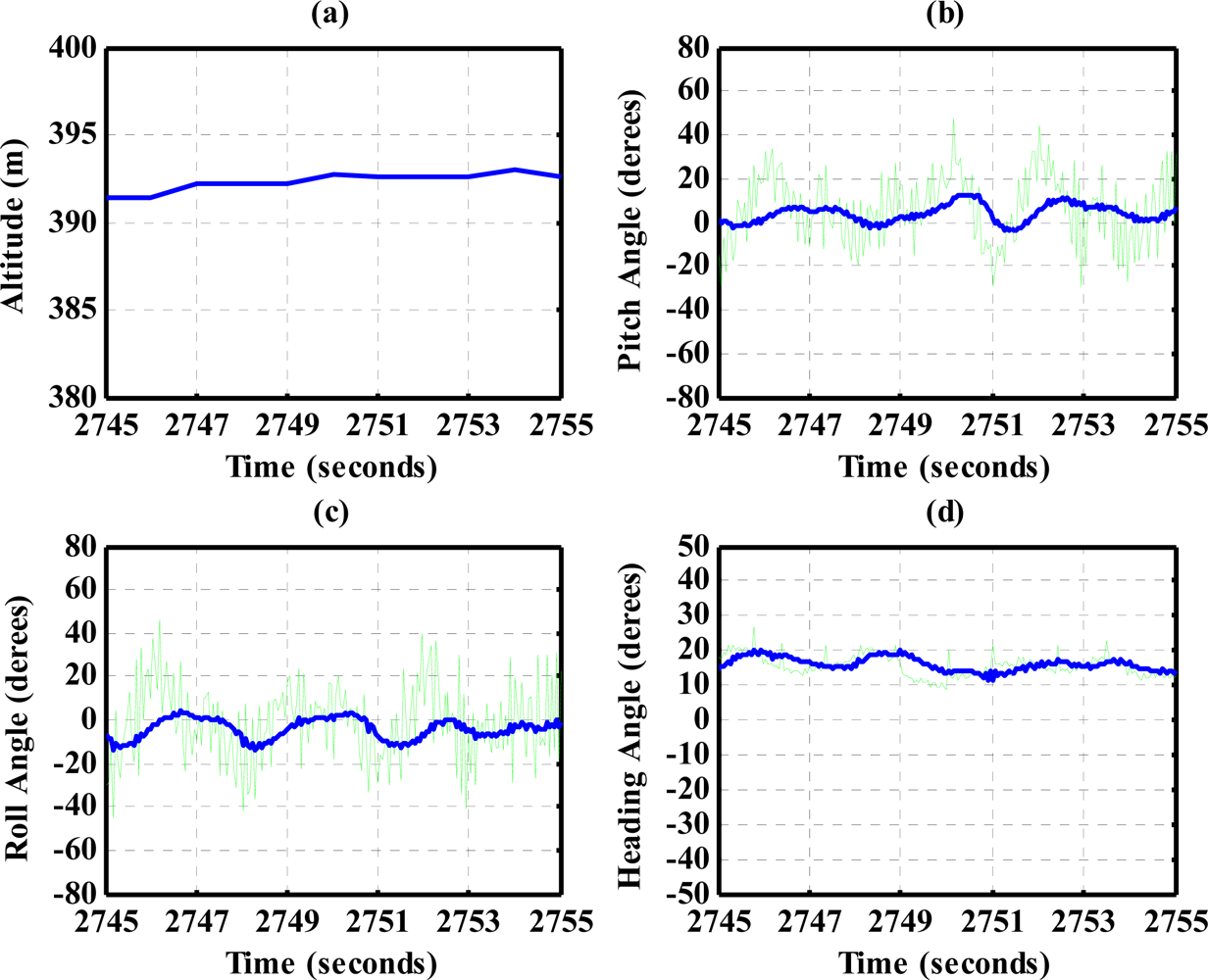 Sensors 12 00001f10 1024