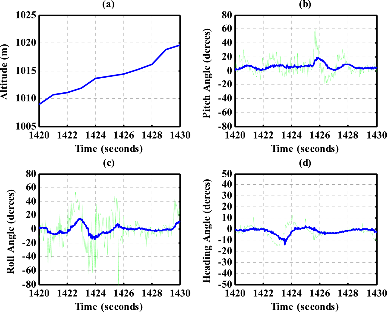 Sensors 12 00001f11 1024