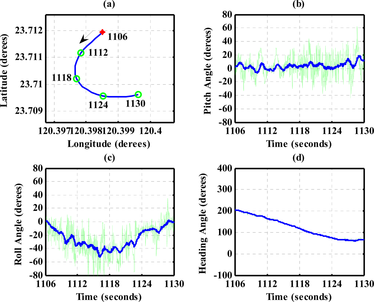 Sensors 12 00001f13 1024