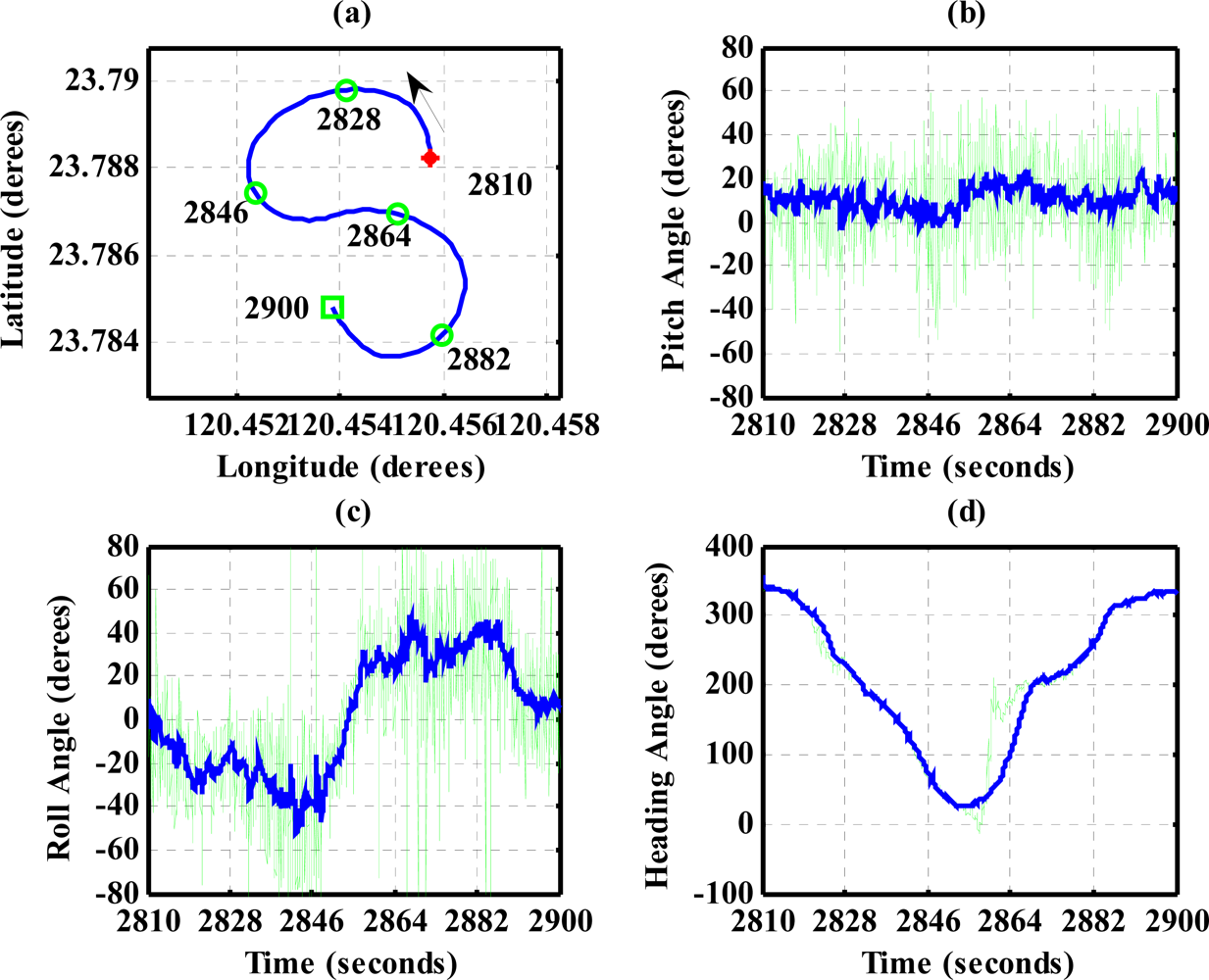 Sensors 12 00001f15 1024