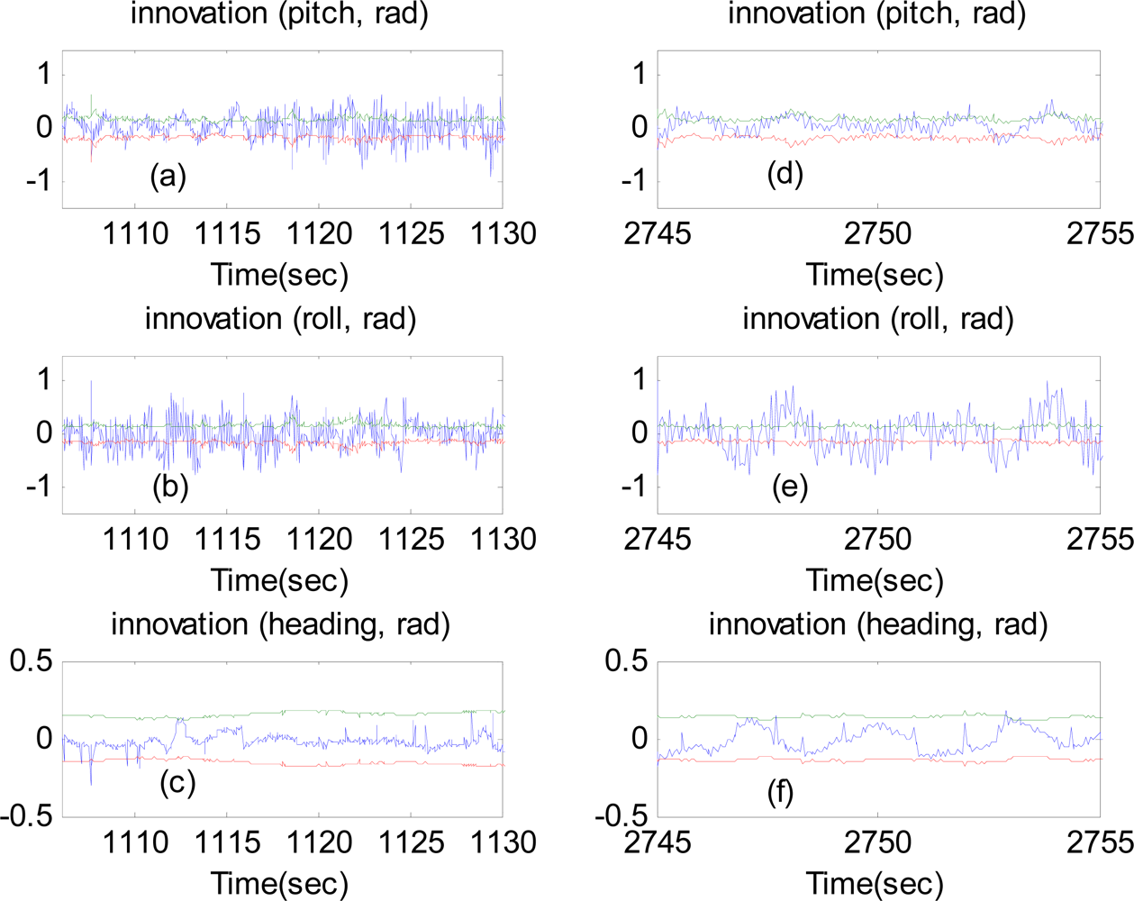 Sensors 12 00001f16 1024