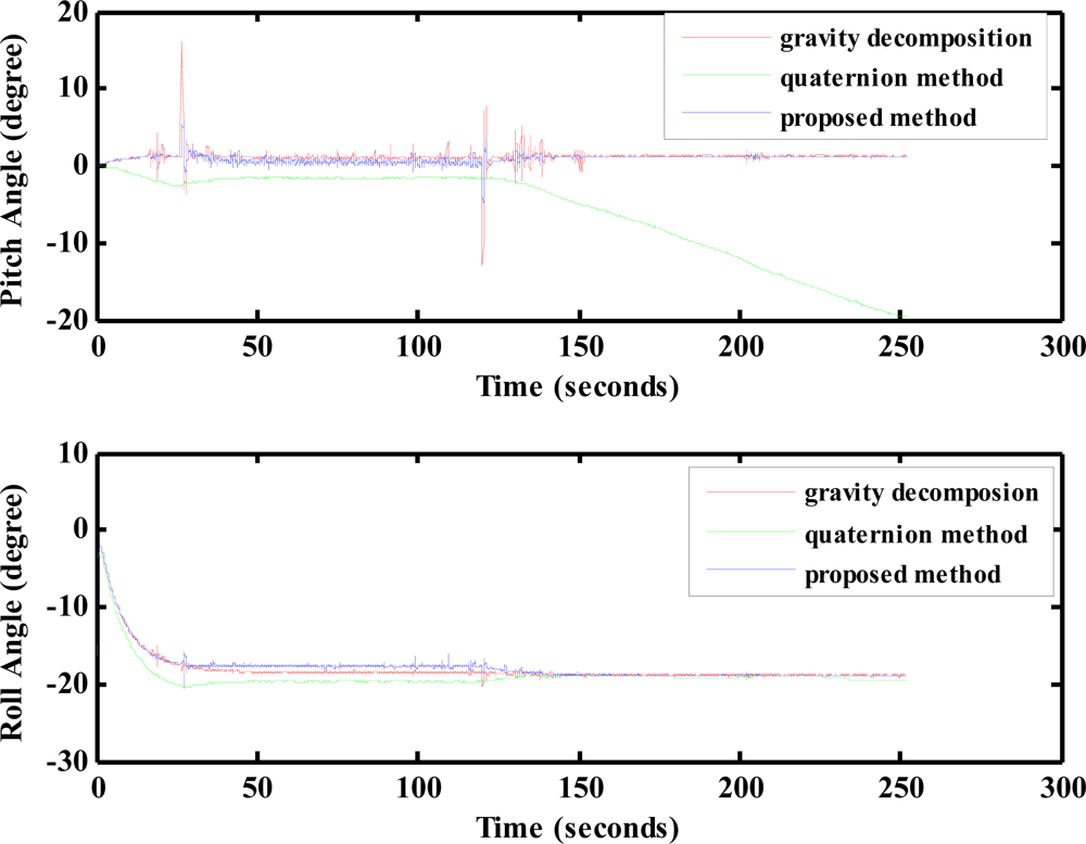 Sensors 12 00001f19 1024