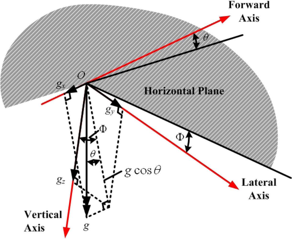 Sensors 12 00001f3 1024