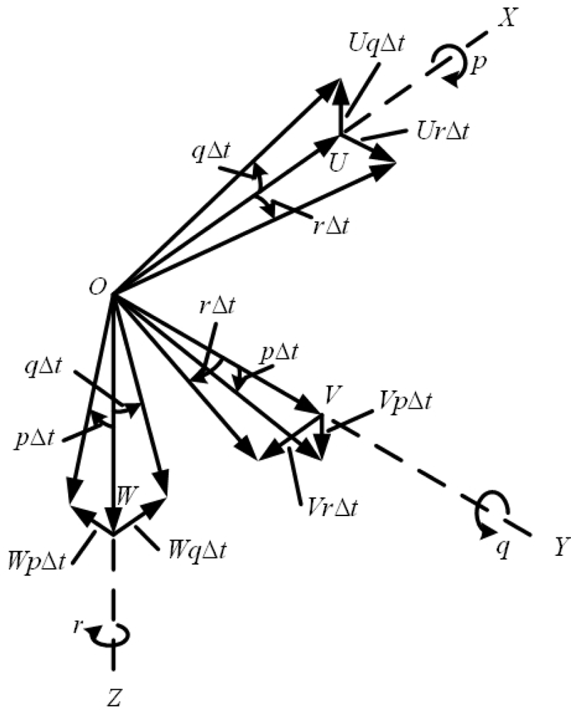 Sensors 12 00001f4 1024