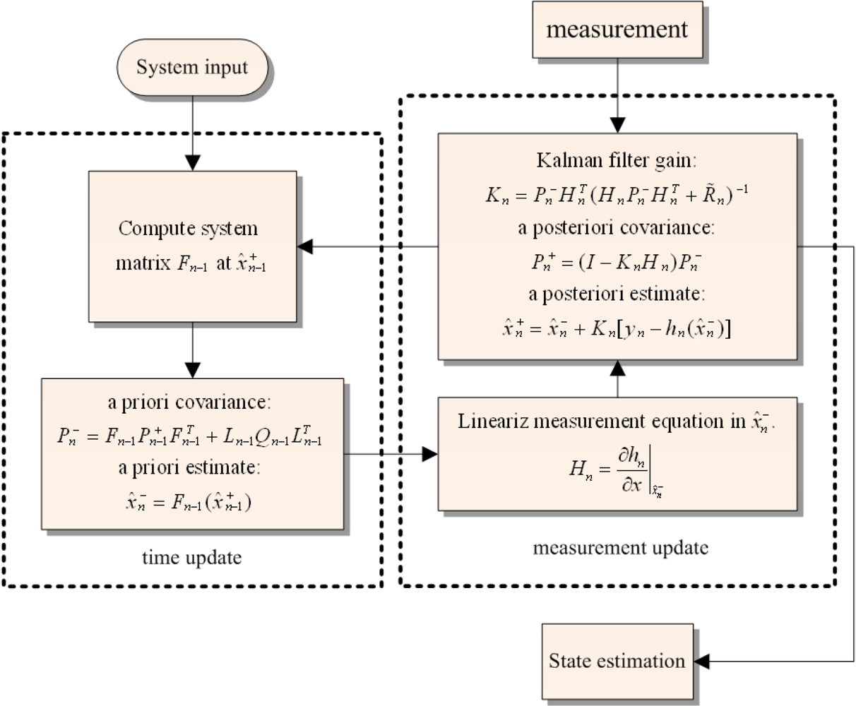 Sensors 12 00001f7 1024