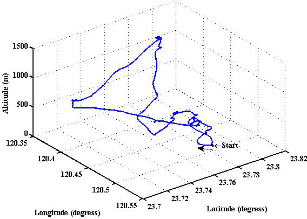 Sensors 12 00001f8 1024