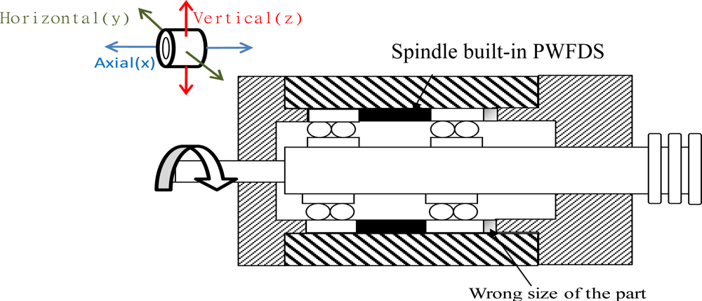 Sensors 12 00024 i01