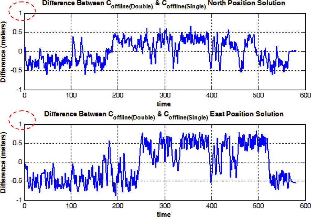 Sensors 12 00115f13 1024