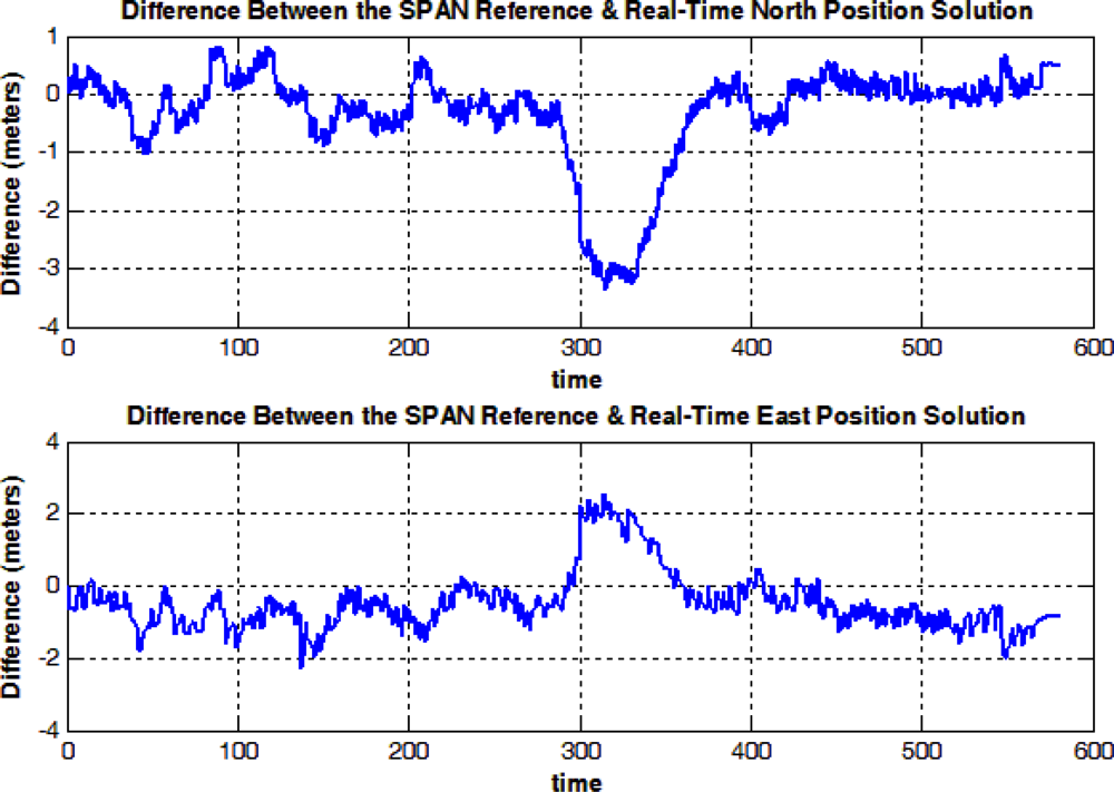 Sensors 12 00115f15 1024