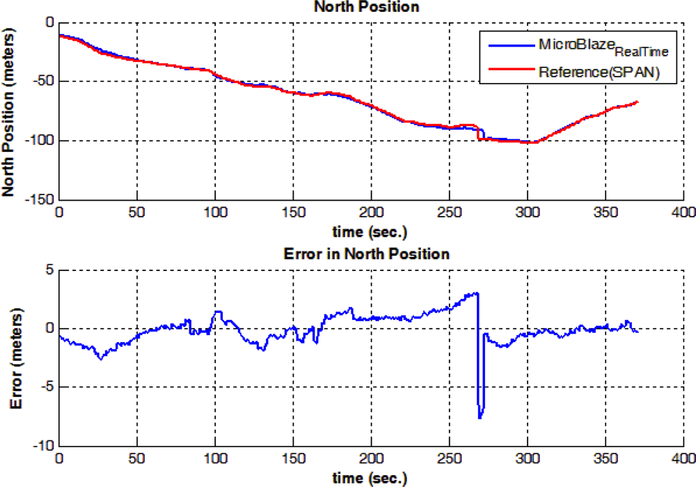 Sensors 12 00115f18 1024