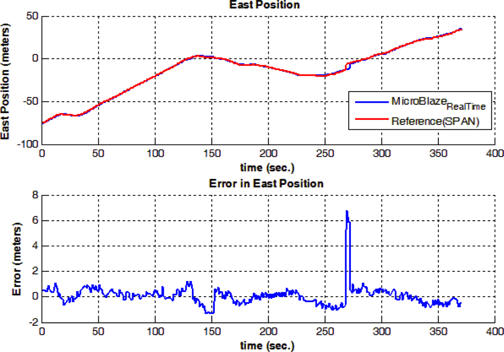Sensors 12 00115f19 1024