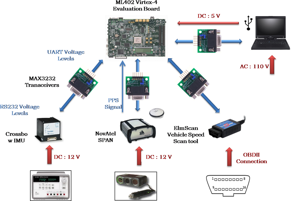 Sensors 12 00115f21 1024
