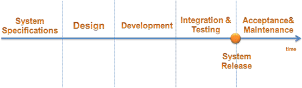 Sensors 12 00115f3 1024