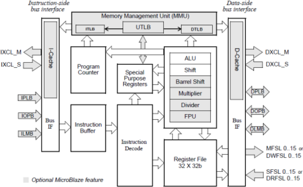 Sensors 12 00115f5 1024