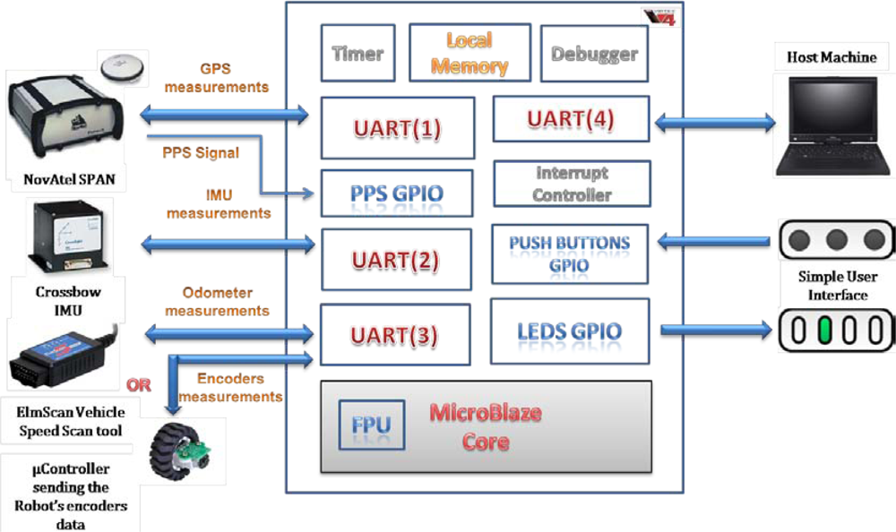 Sensors 12 00115f7 1024