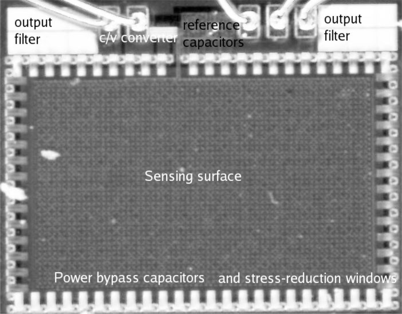 Sensors 12 00226f2 1024
