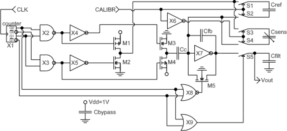Sensors 12 00226f3 1024
