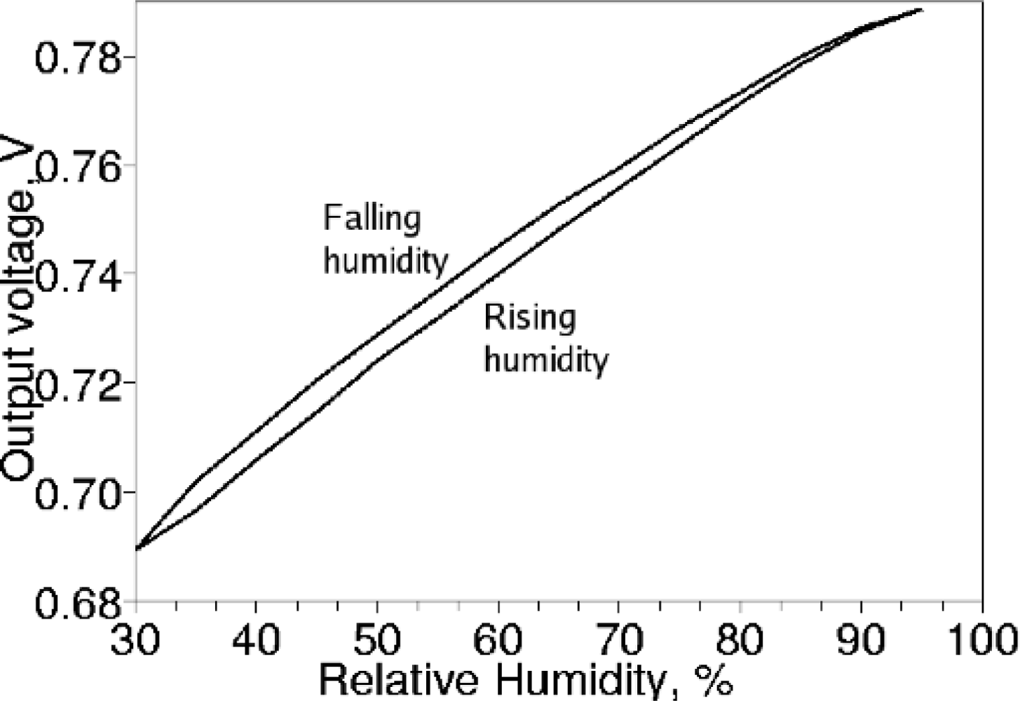 Sensors 12 00226f5 1024