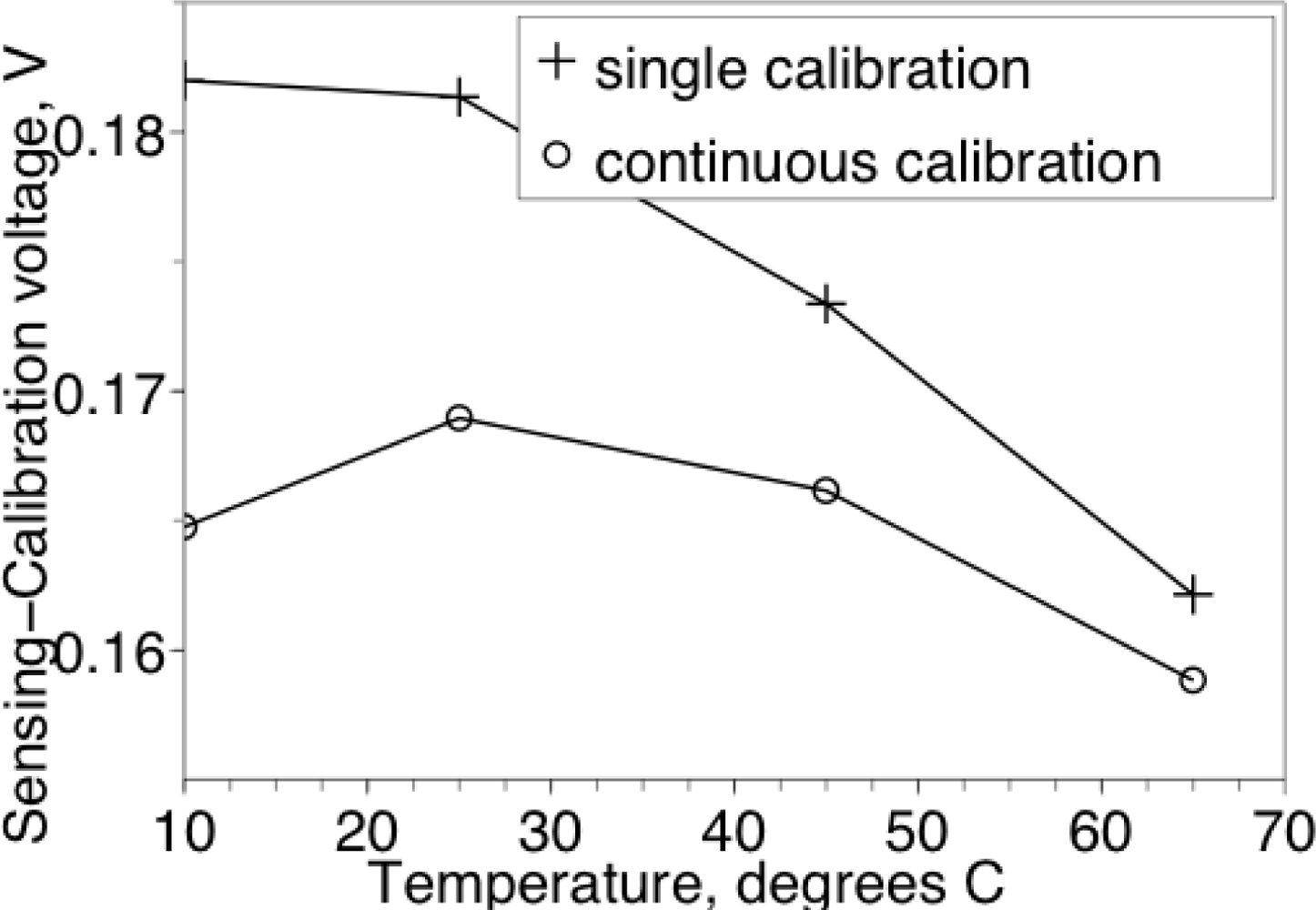 Sensors 12 00226f6 1024