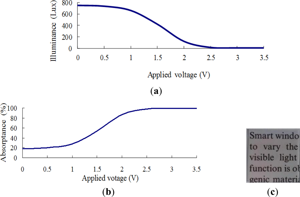 Sensors 12 00359f10 1024