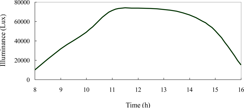 Sensors 12 00359f11 1024