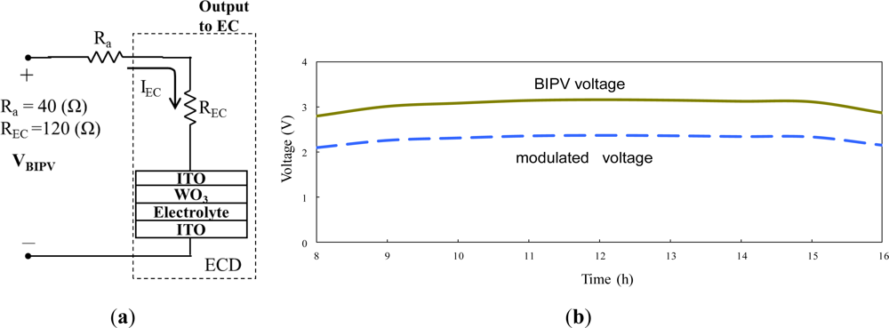 Sensors 12 00359f12 1024