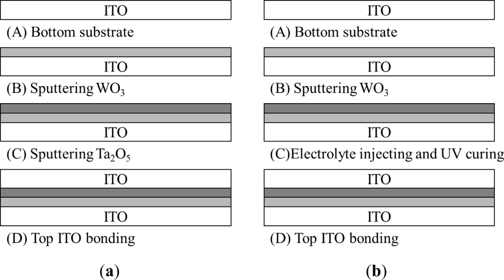 Sensors 12 00359f2 1024