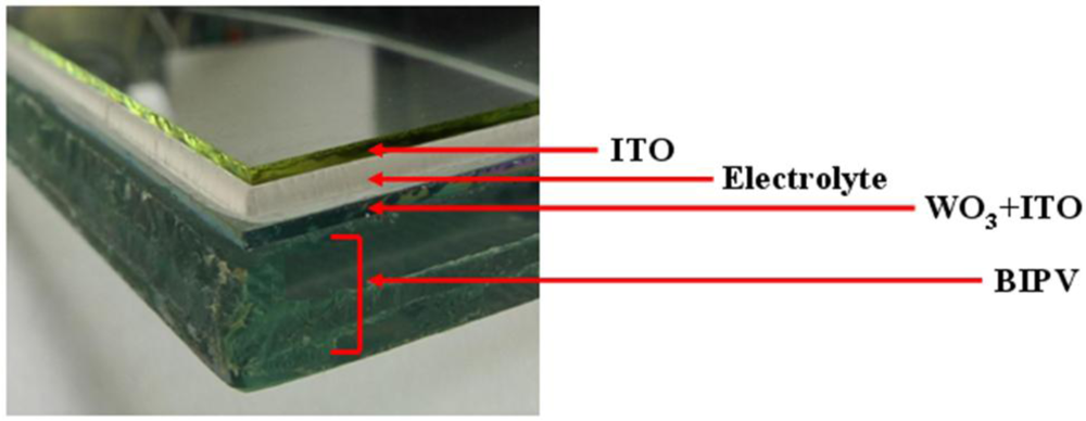 Sensors 12 00359f3 1024
