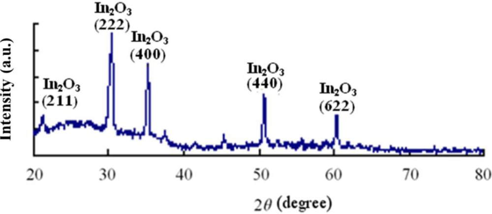 Sensors 12 00359f4 1024