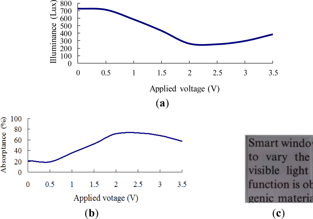 Sensors 12 00359f7 1024