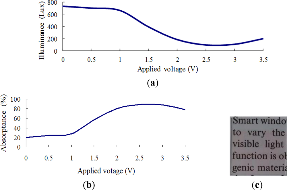 Sensors 12 00359f8 1024