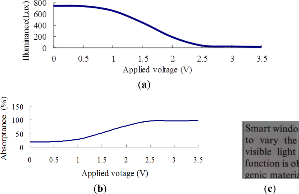 Sensors 12 00359f9 1024