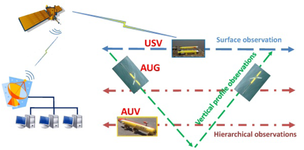 Sensors 12 00373f2 1024