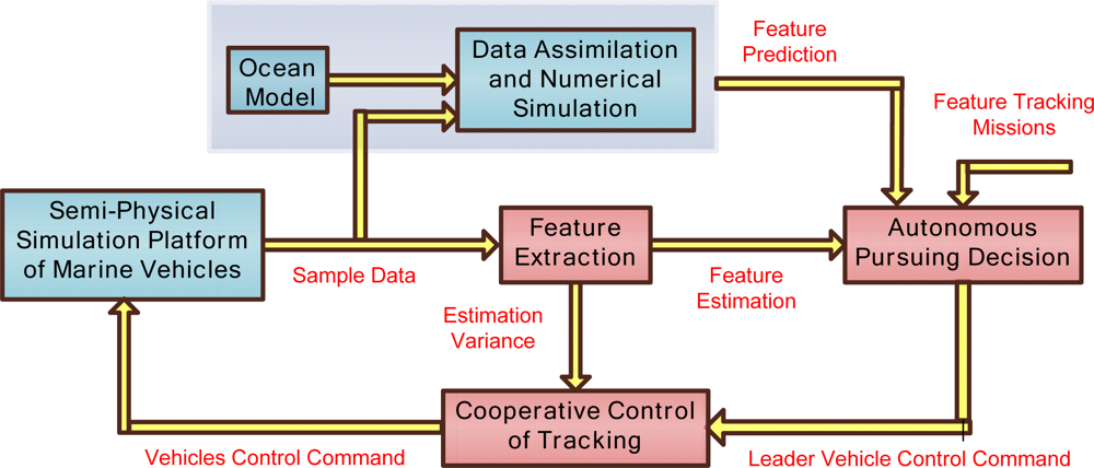 Sensors 12 00373f4 1024