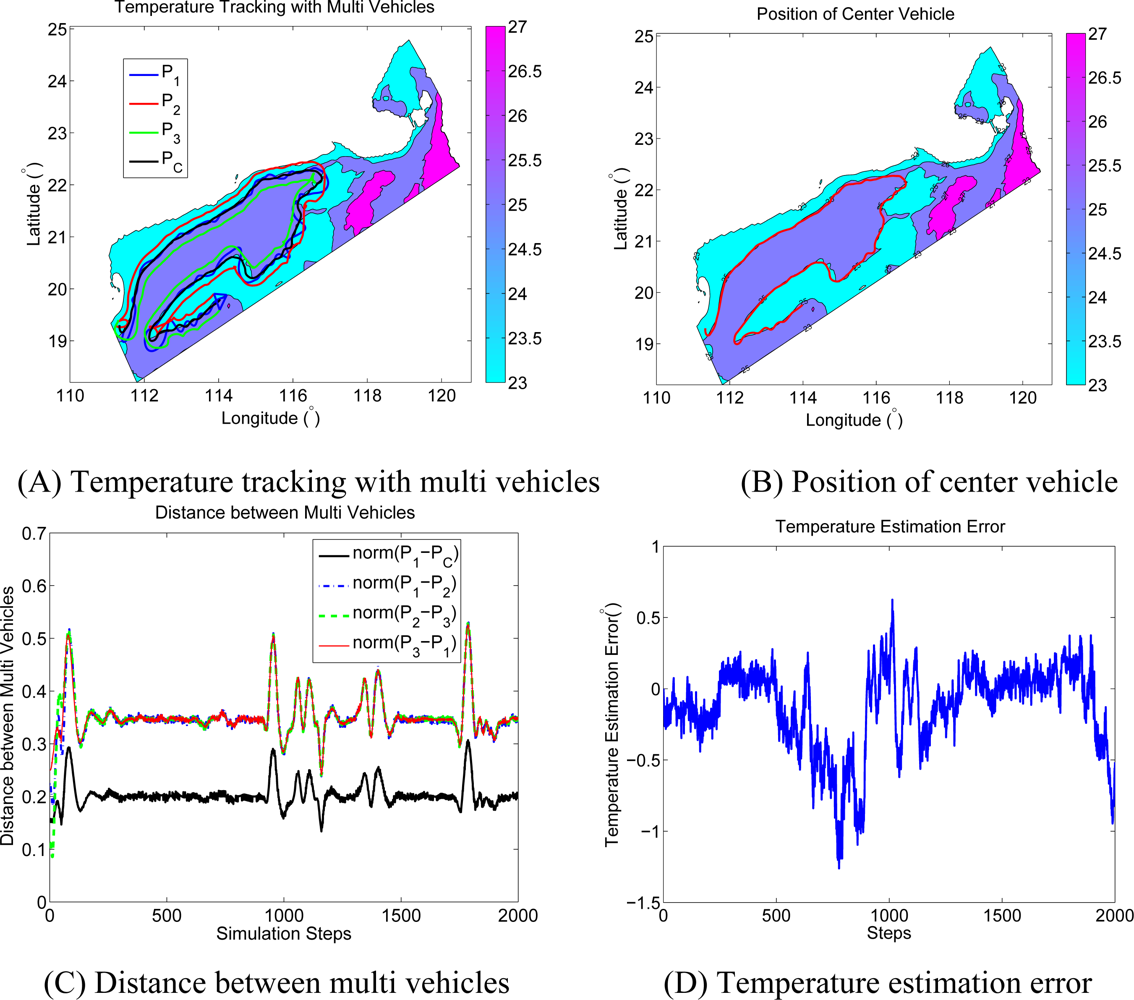 Sensors 12 00373f7 1024