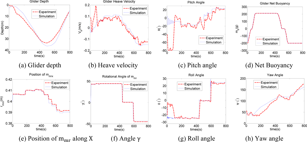 Sensors 12 00373f8 1024
