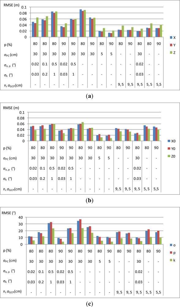 Sensors 12 00453f4 1024