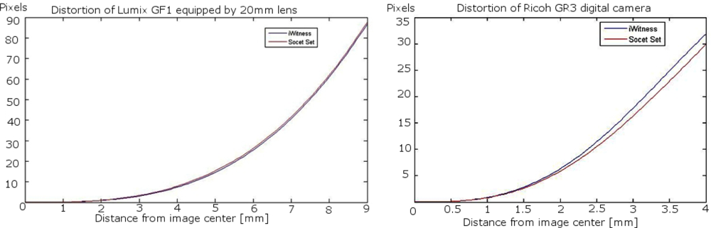 Sensors 12 00453f5 1024