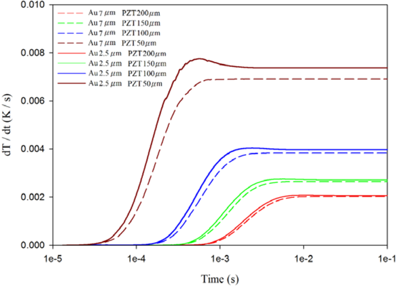 Sensors 12 00534f11 1024