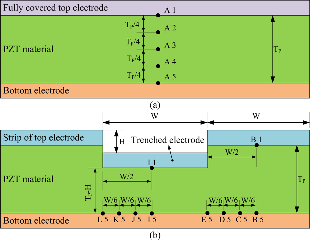 Sensors 12 00534f5 1024