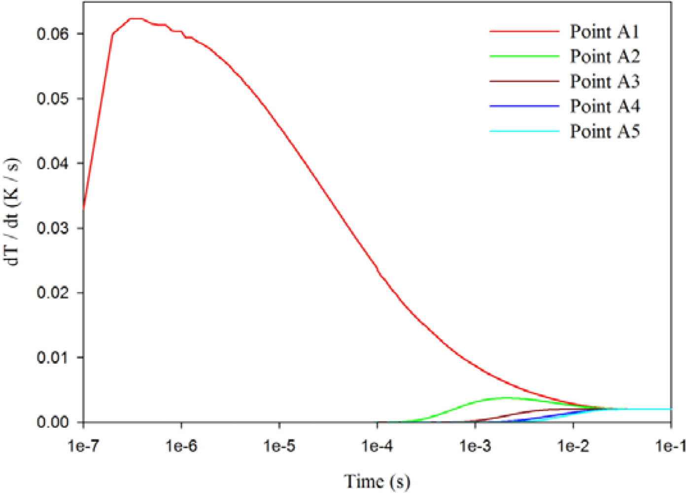 Sensors 12 00534f6 1024