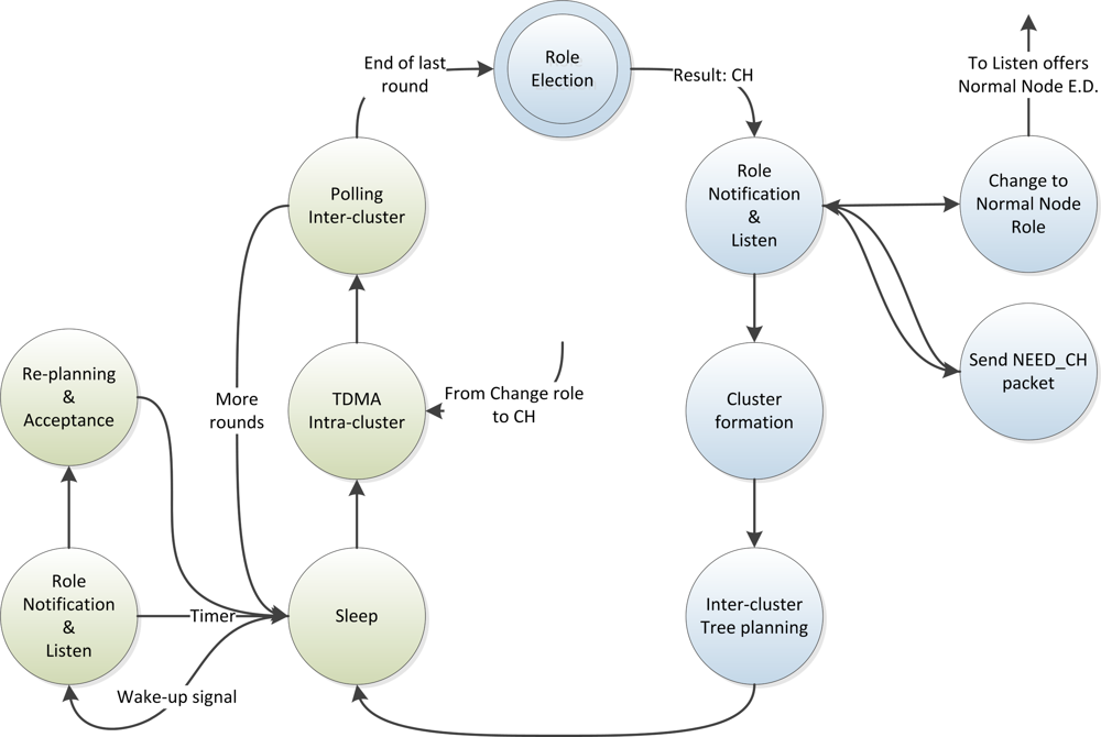Sensors 12 00704f1 1024