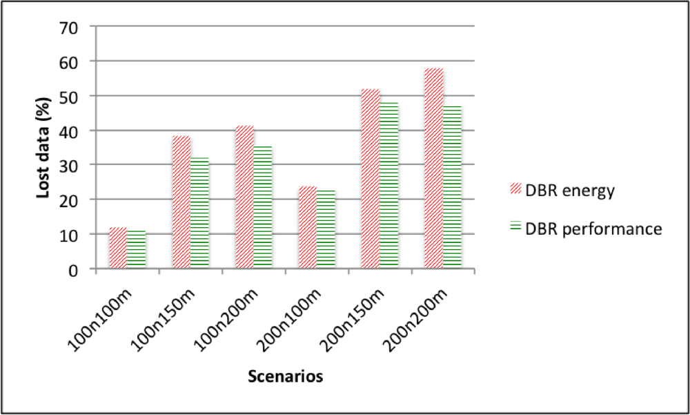 Sensors 12 00704f13 1024