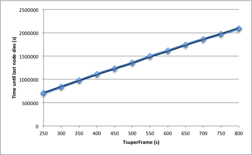 Sensors 12 00704f5 1024