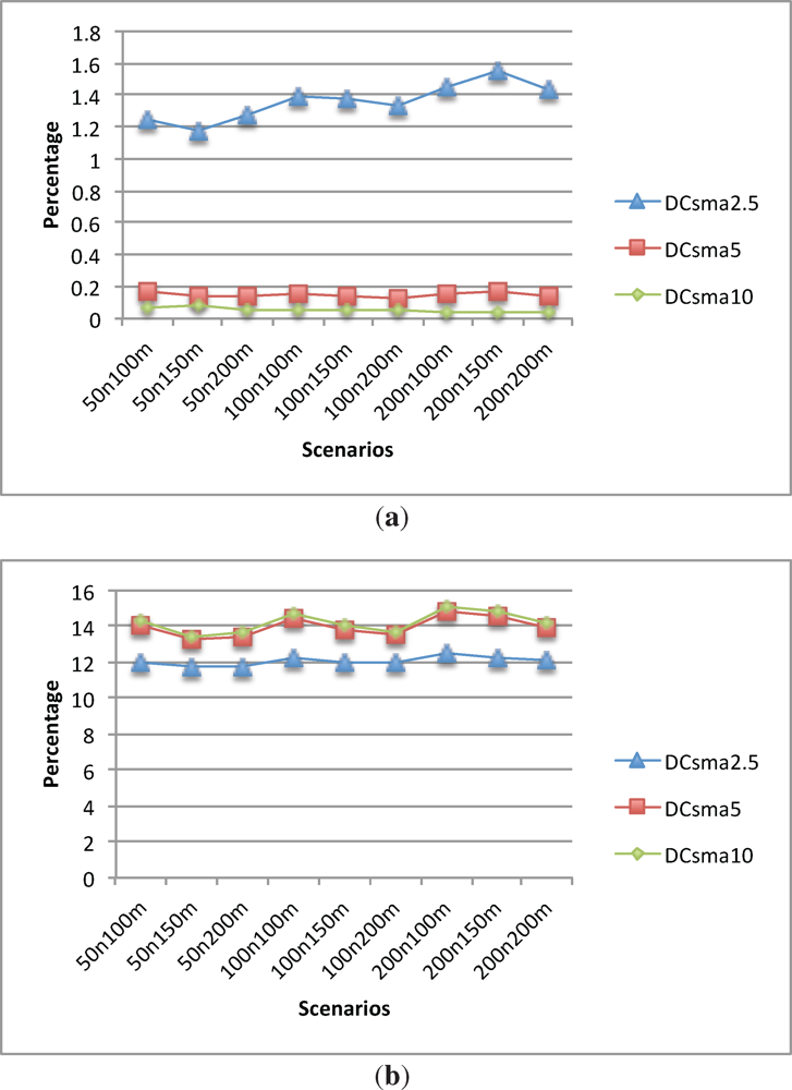 Sensors 12 00704f8a 1024