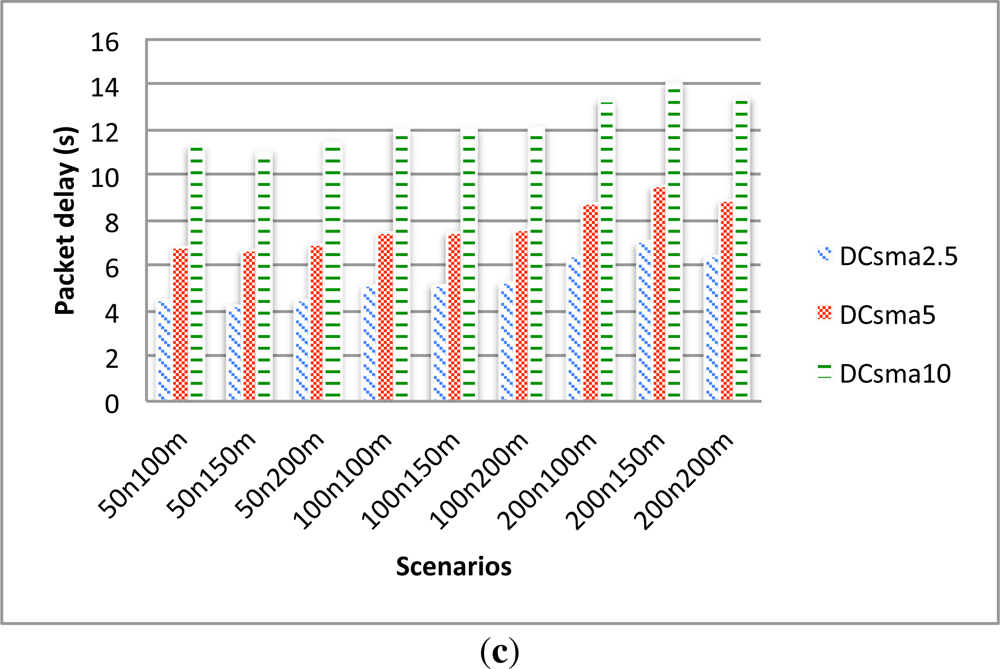 Sensors 12 00704f8b 1024
