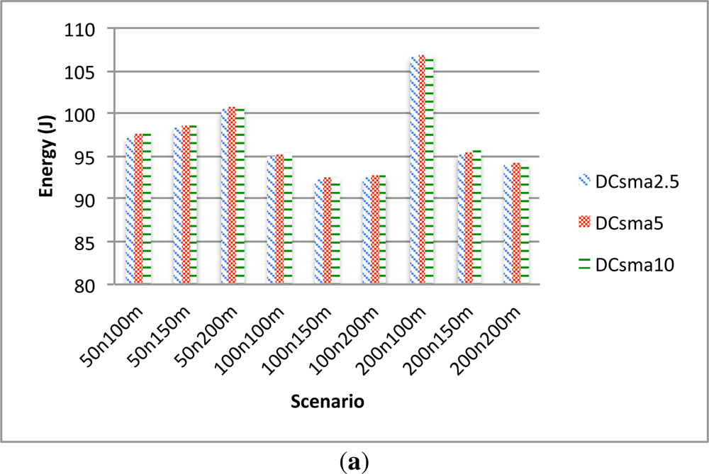 Sensors 12 00704f9a 1024