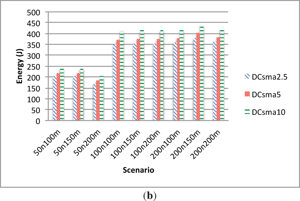 Sensors 12 00704f9b 1024