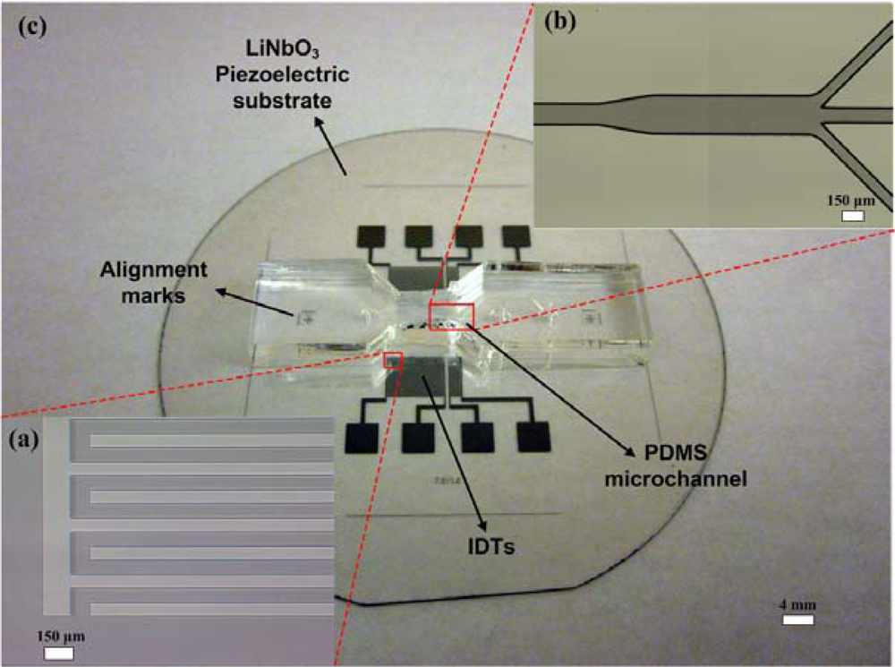 Sensors 12 00905f6 1024