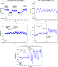 Sensors 12 01002f3 200